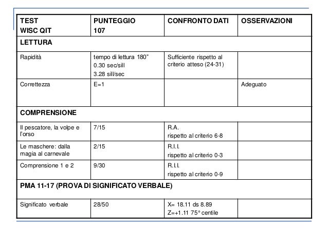 test diagnostic handwriting della Comprensione stato Cornoldi Testo Lo del dell'arte test diagnostic handwriting della Comprensione stato Cornoldi Testo Lo del dell'arte