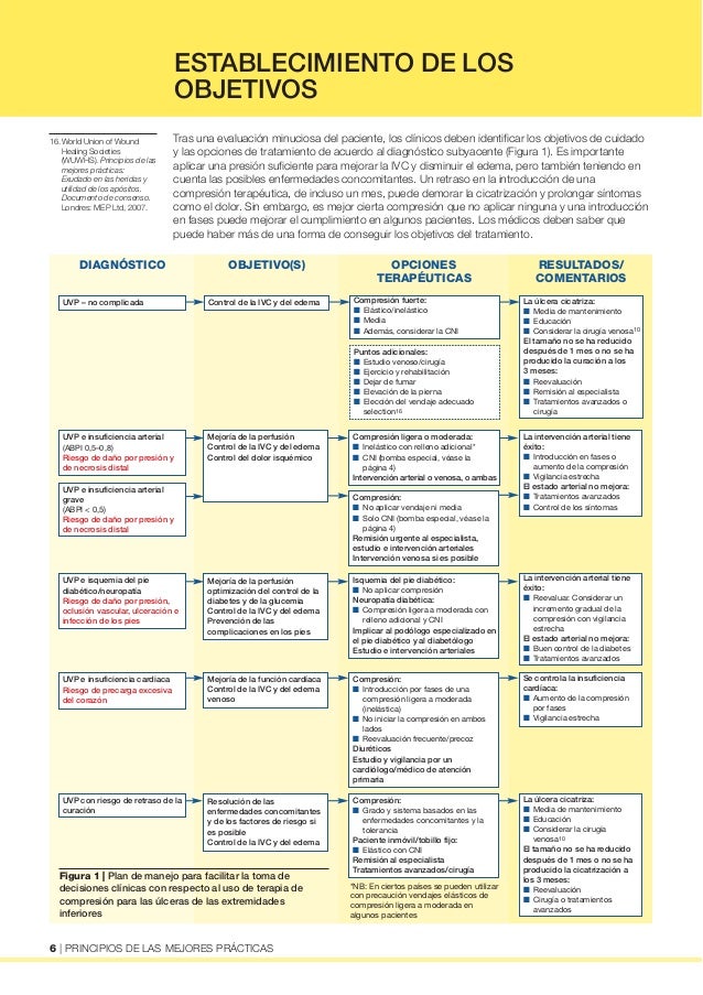 Que preparados la psoriasis