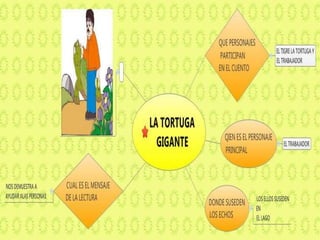 Comprension lec. tortuga gigante 6 "F"