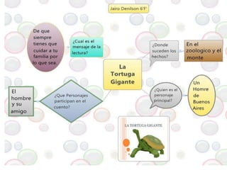 Comprension lec. tortuga gigante 6 "F"