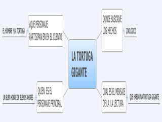 Comprension lec. tortuga gigante 6 "F"