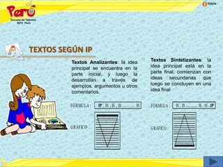 Inicio




TEXTOS SEGÚN IP
          Textos Analizantes: la idea                    Textos Sintetizantes: la
          principal se encuentra en la                   idea principal está en la
          parte inicial, y luego la                      parte final, comienzan con
          desarrollan a través de                        ideas secundarias que
          ejemplos, argumentos u otros                   luego se concluyen en una
          comentarios.                                   idea final


         FÓRMULA :   IP , IS , IS , IS , .......... IS   FÓRMULA :   IS , IS , .......... IS , IS , IP



         GRÁFICO :                                       GRÁFICO :
 