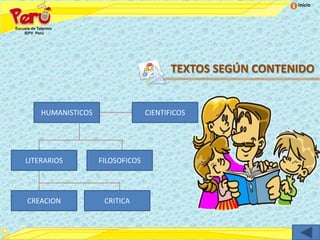 Inicio




                                        TEXTOS SEGÚN CONTENIDO


    HUMANISTICOS                 CIENTIFICOS




LITERARIOS         FILOSOFICOS




CREACION            CRITICA
 