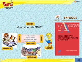 Inicio




                                               ENFOQUE
                   CODIGO
           CANAL




                              CANAL
                   MENSAJE


ESCRITOR                              LECTOR




                   REALIDAD
 