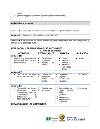 mural.
 Encuentros para compartir experiencias lectoescritoras.
Actividades propuestas
Actividad 1: Selección y dotación del recinto adecuado para la lectura mental.
Actividad 2: Elaboración del libro de las narraciones.
Actividad 3: Producción de textos llamativos para compartirlos con los compañeros y
enriquecer el periódico mural.
REALIZACIÓN Y SEGUIMIENTO DE LAS ACTIVIDADES
a. Plan de actividades
ACTIVIDAD RESPONSABLES MATERIAL DURACIÓN
Actividad1:
 Selección y dotación del
recinto adecuado para la
lectura mental.
 Estudiantes.
 Docentes.
 Padres de
familia.
 Libros.
 Textos
lúdicos.
 Revistas
 Periódicos
 Sillas
 1 hora.
Actividad 2:
 Elaboración del libro
de las narraciones.
 Estudiante.
 Docentes.
 Padres de
familia.
 Cuaderno
 Lápices.
 Marcadores.
 Pegante.
 10 horas
Actividad 3:
 Producción de textos
llamativos para
compartirlos con los
compañeros y
enriquecer el
periódico mural.
 Estudiantes.
 Docentes.
 Computadores.
 Hojas tamaño
carta.
 Colores.
 Lapiceros.
 Marcadores.
 Cartulina
 3 horas
DESARROLLO DE LAS ACTIVIDADES
 