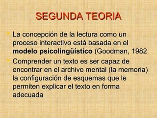 SEGUNDA TEORIASEGUNDA TEORIA
 La concepción de la lectura como unLa concepción de la lectura como un
proceso interactivo está basada en elproceso interactivo está basada en el
modelomodelo psicolingüísticopsicolingüístico (Goodman, 1982(Goodman, 1982
 Comprender un texto es ser capaz deComprender un texto es ser capaz de
encontrar en el archivo mental (la memoria)encontrar en el archivo mental (la memoria)
la configuración de esquemas que lela configuración de esquemas que le
permiten explicar el texto en formapermiten explicar el texto en forma
adecuadaadecuada
 