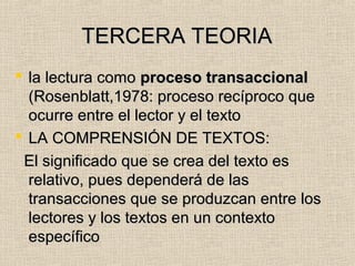 TERCERA TEORIATERCERA TEORIA
 la lectura comola lectura como proceso transaccionalproceso transaccional
(Rosenblatt,1978: proceso recíproco que(Rosenblatt,1978: proceso recíproco que
ocurre entre el lector y el textoocurre entre el lector y el texto
 LA COMPRENSIÓN DE TEXTOS:LA COMPRENSIÓN DE TEXTOS:
El significado que se crea del texto esEl significado que se crea del texto es
relativo, pues dependerá de lasrelativo, pues dependerá de las
transacciones que se produzcan entre lostransacciones que se produzcan entre los
lectores y los textos en un contextolectores y los textos en un contexto
específicoespecífico
 
