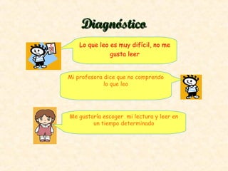 Lo que leo es muy difícil, no me
gusta leer
Mi profesora dice que no comprendo
lo que leo
Me gustaría escoger mi lectura y leer en
un tiempo determinado
DiagnósticoDiagnóstico
 
