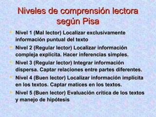 Niveles de comprensión lectoraNiveles de comprensión lectora
según Pisasegún Pisa
 Nivel 1 (Mal lector) Localizar exclusivamenteNivel 1 (Mal lector) Localizar exclusivamente
información puntual del textoinformación puntual del texto
 Nivel 2 (Regular lector) Localizar informaciónNivel 2 (Regular lector) Localizar información
compleja explícita. Hacer inferencias simples.compleja explícita. Hacer inferencias simples.
 Nivel 3 (Regular lector) Integrar informaciónNivel 3 (Regular lector) Integrar información
dispersa. Captar relaciones entre partes diferentes.dispersa. Captar relaciones entre partes diferentes.
 Nivel 4 (Buen lector) Localizar información implícitaNivel 4 (Buen lector) Localizar información implícita
en los textos. Captar matices en los textos.en los textos. Captar matices en los textos.
 Nivel 5 (Buen lector) Evaluación crítica de los textosNivel 5 (Buen lector) Evaluación crítica de los textos
y manejo de hipótesisy manejo de hipótesis
 