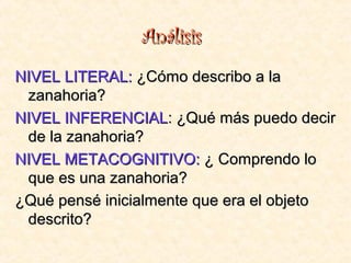 AnálisisAnálisis
NIVEL LITERAL:NIVEL LITERAL: ¿Cómo describo a la¿Cómo describo a la
zanahoria?zanahoria?
NIVEL INFERENCIALNIVEL INFERENCIAL: ¿Qué más puedo decir: ¿Qué más puedo decir
de la zanahoria?de la zanahoria?
NIVEL METACOGNITIVO:NIVEL METACOGNITIVO: ¿ Comprendo lo¿ Comprendo lo
que es una zanahoria?que es una zanahoria?
¿Qué pensé inicialmente que era el objeto¿Qué pensé inicialmente que era el objeto
descrito?descrito?
 