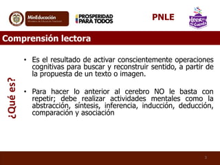 Comprensión lectora
• Es el resultado de activar conscientemente operaciones
cognitivas para buscar y reconstruir sentido, a partir de
la propuesta de un texto o imagen.
• Para hacer lo anterior al cerebro NO le basta con
repetir; debe realizar actividades mentales como la
abstracción, síntesis, inferencia, inducción, deducción,
comparación y asociación
3
¿Quées? PNLE
 
