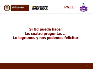 Si Ud puede hacer
las cuatro preguntas ...
Lo logramos y nos podemos felicitar
35
PNLE
 