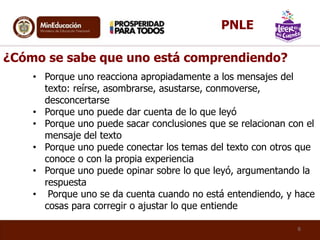 ¿Cómo se sabe que uno está comprendiendo?
• Porque uno reacciona apropiadamente a los mensajes del
texto: reírse, asombrarse, asustarse, conmoverse,
desconcertarse
• Porque uno puede dar cuenta de lo que leyó
• Porque uno puede sacar conclusiones que se relacionan con el
mensaje del texto
• Porque uno puede conectar los temas del texto con otros que
conoce o con la propia experiencia
• Porque uno puede opinar sobre lo que leyó, argumentando la
respuesta
• Porque uno se da cuenta cuando no está entendiendo, y hace
cosas para corregir o ajustar lo que entiende
6
PNLE
 