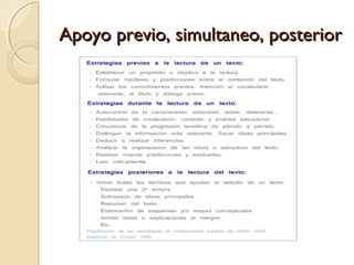 Apoyo previo, simultaneo, posteriorApoyo previo, simultaneo, posterior
 