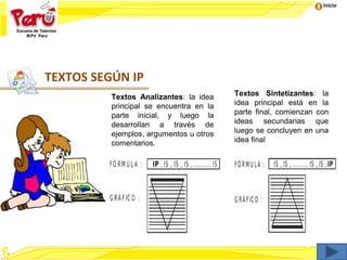 Inicio
TEXTOS SEGÚN IP
Textos Analizantes: la idea
principal se encuentra en la
parte inicial, y luego la
desarrollan a través de
ejemplos, argumentos u otros
comentarios.
Textos Sintetizantes: la
idea principal está en la
parte final, comienzan con
ideas secundarias que
luego se concluyen en una
idea final
 