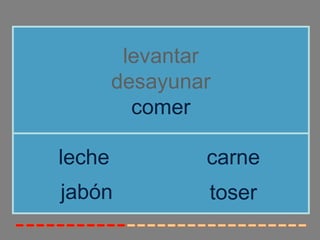levantar
        desayunar
          comer

leche           carne
jabón           toser
 