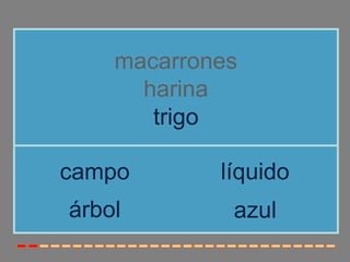 macarrones
      harina
       trigo

campo       líquido
árbol        azul
 