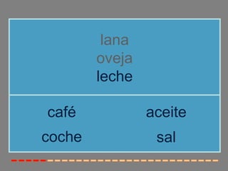 lana
        oveja
        leche

café            aceite
coche            sal
 