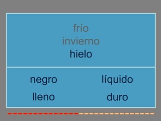 frío
        invierno
          hielo

negro              líquido
lleno               duro
 