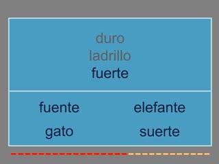 duro
         ladrillo
          fuerte

fuente              elefante
gato                suerte
 