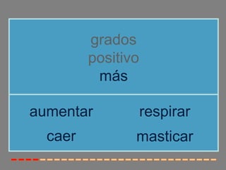 grados
         positivo
          más

aumentar            respirar
  caer          masticar
 