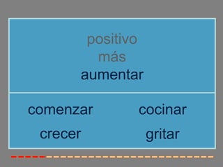 positivo
        más
      aumentar

comenzar      cocinar
 crecer           gritar
 