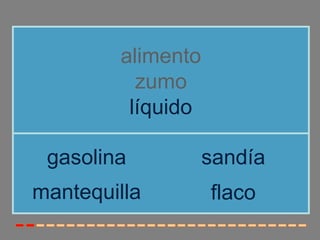 alimento
          zumo
         líquido

 gasolina          sandía
mantequilla        flaco
 