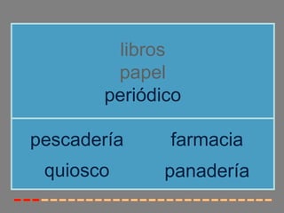 libros
        papel
       periódico

pescadería    farmacia
 quiosco      panadería
 