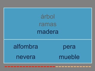 árbol
         ramas
         madera

alfombra           pera
nevera            mueble
 