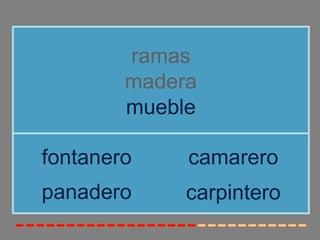 ramas
        madera
        mueble

fontanero    camarero
panadero     carpintero
 