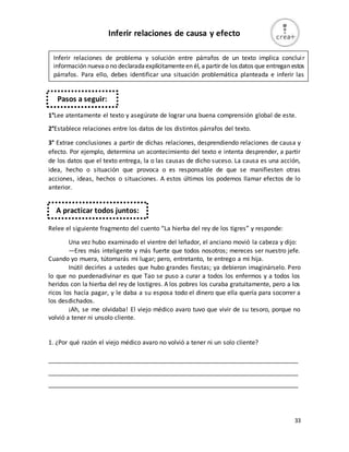 33
Inferir relaciones de causa y efecto
1°Lee atentamente el texto y asegúrate de lograr una buena comprensión global de este.
2°Establece relaciones entre los datos de los distintos párrafos del texto.
3° Extrae conclusiones a partir de dichas relaciones, desprendiendo relaciones de causa y
efecto. Por ejemplo, determina un acontecimiento del texto e intenta desprender, a partir
de los datos que el texto entrega, la o las causas de dicho suceso. La causa es una acción,
idea, hecho o situación que provoca o es responsable de que se manifiesten otras
acciones, ideas, hechos o situaciones. A estos últimos los podemos llamar efectos de lo
anterior.
Relee el siguiente fragmento del cuento “La hierba del rey de los tigres” y responde:
Una vez hubo examinado el vientre del leñador, el anciano movió la cabeza y dijo:
—Eres más inteligente y más fuerte que todos nosotros; mereces ser nuestro jefe.
Cuando yo muera, tútomarás mi lugar; pero, entretanto, te entrego a mi hija.
Inútil decirles a ustedes que hubo grandes fiestas; ya debieron imaginárselo. Pero
lo que no puedenadivinar es que Tao se puso a curar a todos los enfermos y a todos los
heridos con la hierba del rey de lostigres. A los pobres los curaba gratuitamente, pero a los
ricos los hacía pagar, y le daba a su esposa todo el dinero que ella quería para socorrer a
los desdichados.
¡Ah, se me olvidaba! El viejo médico avaro tuvo que vivir de su tesoro, porque no
volvió a tener ni unsolo cliente.
1. ¿Por qué razón el viejo médico avaro no volvió a tener ni un solo cliente?
_________________________________________________________________________
_________________________________________________________________________
_________________________________________________________________________
Pasos a seguir:
A practicar todos juntos:
Inferir relaciones de problema y solución entre párrafos de un texto implica concluir
información nuevao no declaradaexplícitamenteen él, apartir de los datos que entregan estos
párrafos. Para ello, debes identificar una situación problemática planteada e inferir las
soluciones.
 