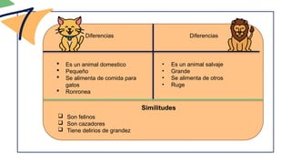 Comprension lectora Comparar y contrastar.pptx