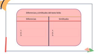 Comprension lectora Comparar y contrastar.pptx