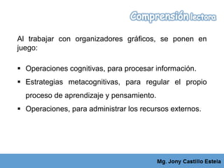Al trabajar con organizadores gráficos, se ponen en
juego:
 Operaciones cognitivas, para procesar información.
 Estrategias metacognitivas, para regular el propio
proceso de aprendizaje y pensamiento.
 Operaciones, para administrar los recursos externos.
 
