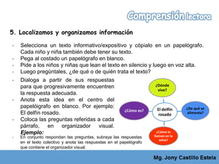 ‐ Selecciona un texto informativo/expositivo y cópialo en un papelógrafo.
Cada niño y niña también debe tener su texto.
‐ Pega al costado un papelógrafo en blanco.
‐ Pide a los niños y niñas que lean el texto en silencio y luego en voz alta.
‐ Luego pregúntales, ¿de qué o de quién trata el texto?
El delfín
rosado
¿Dónde
vive?
¿De qué se
alimenta?
¿Cómo lo
llaman en la
selva?
¿Cómo es?
‐ Dialoga a partir de sus respuestas
para que progresivamente encuentren
la respuesta adecuada.
‐ Anota esta idea en el centro del
papelóigrafo en blanco. Por ejemplo:
El delfín rosado.
‐ Coloca las preguntas referidas a cada
párrafo, en organizador visual.
Ejemplo:
5. Localizamos y organizamos información
‐ En conjunto respondan las preguntas, subraya las respuestas
en el texto colectivo y anota las respuestas en el papelógrafo
que contiene el organizador visual.
 