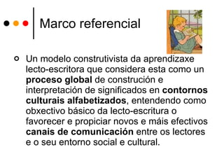 Marco referencial Un modelo construtivista da aprendizaxe lecto-escritora que considera esta como un  proceso global  de construción e interpretación de significados en  contornos culturais alfabetizados , entendendo como obxectivo básico da lecto-escritura o favorecer e propiciar novos e máis efectivos  canais de comunicación  entre os lectores e o seu entorno social e cultural.  