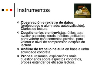 Instrumentos Observación e rexistro de datos  (profesorado e alumnado: autoavaliación). Diarios de lectura Cuestionarios e entrevistas : útiles para avaliar aspectos xerais, hábitos, actitudes; para valorar coñecementos previos, para valorar o nivel de comprensión despois da lectura…  Análise do traballo na aula  en base a unha actividade concreta.  Probas : resumes, explicacións orais, cuestionarios sobre aspectos concretos, probas estándar de eficacia lectora…  