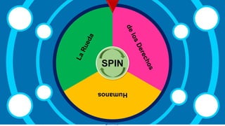 tekhnologic
Humanos
SPIN
 