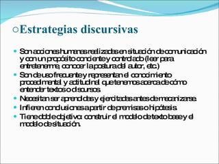 Estrategias discursivas Son acciones humanas realizadas en situación de comunicación y con un propósito conciente y controlado (leer para entretenerme, conocer la postura del autor, etc.) Son de uso frecuente y representan el conocimiento procedimental y actitudinal que tenemos acerca de cómo entender textos o discursos. Necesitan ser aprendidas y ejercitadas antes de mecanizarse. Infieren conclusiones a partir de premisas o hipótesis. Tiene doble objetivo: construir el modelo de texto base y el modelo de situación. 