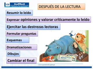 DESPUÉS DE LA LECTURA
Resumir lo leído
Expresar opiniones y valorar críticamente lo leído
Ejercitar las destrezas lectoras
Formular preguntas
Esquemas
Dramatizaciones
Dibujos
Cambiar el final
 