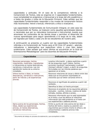 VH EXVFD TXH ORV HVWXGLDQWHV VHDQ FDSDFHV GH OHHU
FRPSUHQGHU LQWHUSUHWDU FRQVWUXLU VLJQLILFDGRV SURFHVDU LQIRUPDFLyQ D SDUWLU
GH OD LQWHUDFFLyQ FRQ ORV GLIHUHQWHV FyGLJRV  UHIHUHQWHV FXOWXUDOHV  VRFLDOHV
VHxDOHV SLQWXUDV JUiILFRV FXDGURV HVTXHPDV  WRGD OD GLYHUVLGDG
WH[WXDO 