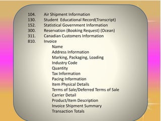 104. Air Shipment Information
130. Student Educational Record(Transcript)
152. Statistical Government Information
300. Reservation (Booking Request) (Ocean)
311. Canadian Customers Information
810. Invoice
Name
Address Information
Marking, Packaging, Loading
Industry Code
Quantity
Tax Information
Pacing Information
Item Physical Details
Terms of Sale/Deferred Terms of Sale
Carrier Detail
Product/Item Description
Invoice Shipment Summary
Transaction Totals
 