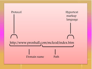 Protocol Hypertext
markup
language
http://www.prenhall.com/mcleod/index.htm
Domain name Path
 