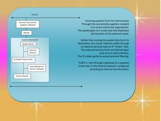 Internet
Incoming packets from the Internet pass
Through the connectivity suppliers network
to a router and to the organization.
The packet goes to a router box that duplicates
the function of the external router.
Rather than routing the packet directly to its
destination, the router redirects traffic through
an external services host an IP “choke” host.
The external services host runs desired apps
such as an E-mail interface.
The IP choke performs actual protocol filtering.
Traffic is sent through a gateway to a separate
router box on the internal network, configured
according to internal security policy.
Internal Network
Internet Connectivity
Supplier’s Network
Router
Isolation Mechanism
Border Router
External
Services
IP Choke Protocol Filter
Internal/External
Service Gateway
Internal Router
Internet
Incoming packets from the Internet pass
Through the connectivity suppliers network
to a router and to the organization.
The packet goes to a router box that duplicates
the function of the external router.
Rather than routing the packet directly to its
destination, the router redirects traffic through
an external services host an IP “choke” host.
The external services host runs desired apps
such as an E-mail interface.
The IP choke performs actual protocol filtering.
Traffic is sent through a gateway to a separate
router box on the internal network, configured
according to internal security policy.
Internal Network
Internet Connectivity
Supplier’s Network
Router
Isolation Mechanism
Border Router
External
Services
IP Choke Protocol Filter
Internal/External
Service Gateway
Internal Router
Internet
Incoming packets from the Internet pass
Through the connectivity suppliers network
to a router and to the organization.
The packet goes to a router box that duplicates
the function of the external router.
Rather than routing the packet directly to its
destination, the router redirects traffic through
an external services host an IP “choke” host.
The external services host runs desired apps
such as an E-mail interface.
The IP choke performs actual protocol filtering.
Traffic is sent through a gateway to a separate
router box on the internal network, configured
according to internal security policy.
Internal Network
Internet Connectivity
Supplier’s Network
Router
Isolation Mechanism
Border Router
External
Services
IP Choke Protocol Filter
Internal/External
Service Gateway
Internal Router
 