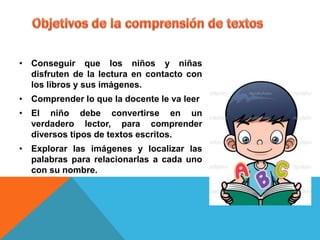 • Conseguir que los niños y niñas
disfruten de la lectura en contacto con
los libros y sus imágenes.
• Comprender lo que la docente le va leer
• El niño debe convertirse en un
verdadero lector, para comprender
diversos tipos de textos escritos.
• Explorar las imágenes y localizar las
palabras para relacionarlas a cada uno
con su nombre.
 