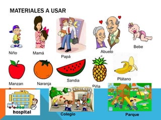MATERIALES A USAR
Niño Mamá
Papá
Bebe
Abuelo
s
Manzan
a
Naranja
Sandia
Piña
Plátano
ParqueColegio
 