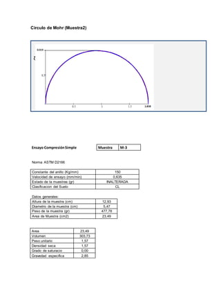 Circulo de Mohr (Muestra2)
Ensayo CompresiónSimple Muestra M-3
Norma ASTM D2166
Constante del anillo (Kg/mm) 150
Velocidad de ensayo (mm/min) 0,635
Estado de la muestras (gr) INALTERADA
Clasificacion del Suelo CL
Datos generales:
Altura de la muestra (cm) 12,93
Diametro de la muestra (cm) 5,47
Peso de la muestra (gr) 477,78
Area de Muestra (cm2) 23,49
Area 23,49
Volumen 303,73
Peso unitario 1,57
Densidad seca 1,57
Grado de saturacio 0,00
Gravedad especifica 2,85
ζmax=1.838kg/cm^2
 