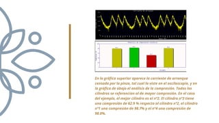 En la gráfica superior aparece la corriente de arranque
censada por la pinza, tal cual la viste en el osciloscopio, y en
la gráfica de abajo el análisis de la compresión. Todos los
cilindros se referencian al de mayor compresión. En el caso
del ejemplo, el mejor cilindro es el nº2. El cilindro nº3 tiene
una compresión de 62.9 % respecto al cilindro nº2, el cilindro
nº1 una compresión de 98.7% y el nº4 una compresión de
98.0%.
 