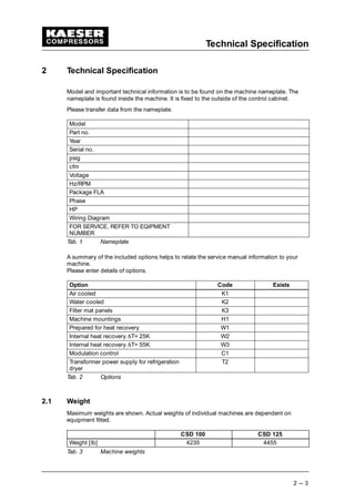 Technical Specification
2 --- 3
2 Technical Specification
Model and important technical information is to be found on the machine nameplate. The
nameplate is found inside the machine. It is fixed to the outside of the control cabinet.
Please transfer data from the nameplate.
Model
Part no.
Year
Serial no.
psig
cfm
Voltage
Hz/RPM
Package FLA
Phase
HP
Wiring Diagram
FOR SERVICE, REFER TO EQIPMENT
NUMBER
Tab. 1 Nameplate
A summary of the included options helps to relate the service manual information to your
machine.
Please enter details of options.
Option Code Exists
Air cooled K1
Water cooled K2
Filter mat panels K3
Machine mountings H1
Prepared for heat recovery W1
Internal heat recovery
 
T= 25K W2
Internal heat recovery
 
T= 55K W3
Modulation control C1
Transformer power supply for refrigeration
dryer
T2
Tab. 2 Options
2.1 Weight
Maximum weights are shown. Actual weights of individual machines are dependent on
equipment fitted.
CSD 100 CSD 125
Weight [lb] 4235 4455
Tab. 3 Machine weights
 