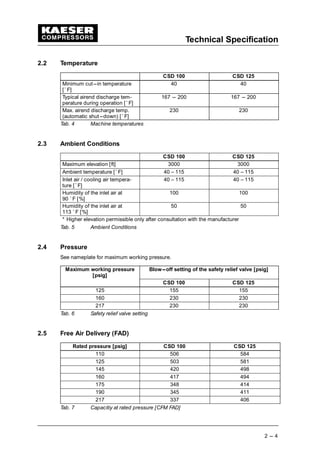 Technical Specification
2 --- 4
2.2 Temperature
CSD 100 CSD 125
Minimum cut---in temperature
[˚ F]
40 40
Typical airend discharge tem-
perature during operation [˚ F]
167 --- 200 167 --- 200
Max. airend discharge temp.
(automatic shut---down) [˚ F]
230 230
Tab. 4 Machine temperatures
2.3 Ambient Conditions
CSD 100 CSD 125
Maximum elevation [ft] 3000 3000
Ambient temperature [˚ F] 40 – 115 40 – 115
Inlet air / cooling air tempera-
ture [˚ F]
40 – 115 40 – 115
Humidity of the inlet air at
90 ˚ F [%]
100 100
Humidity of the inlet air at
113 ˚ F [%]
50 50
* Higher elevation permissible only after consultation with the manufacturer
Tab. 5 Ambient Conditions
2.4 Pressure
See nameplate for maximum working pressure.
Maximum working pressure
[psig]
Blow---off setting of the safety relief valve [psig]
CSD 100 CSD 125
125 155 155
160 230 230
217 230 230
Tab. 6 Safety relief valve setting
2.5 Free Air Delivery (FAD)
Rated pressure [psig] CSD 100 CSD 125
110 506 584
125 503 581
145 420 498
160 417 494
175 348 414
190 345 411
217 337 406
Tab. 7 Capacitiy at rated pressure [CFM FAD]
 